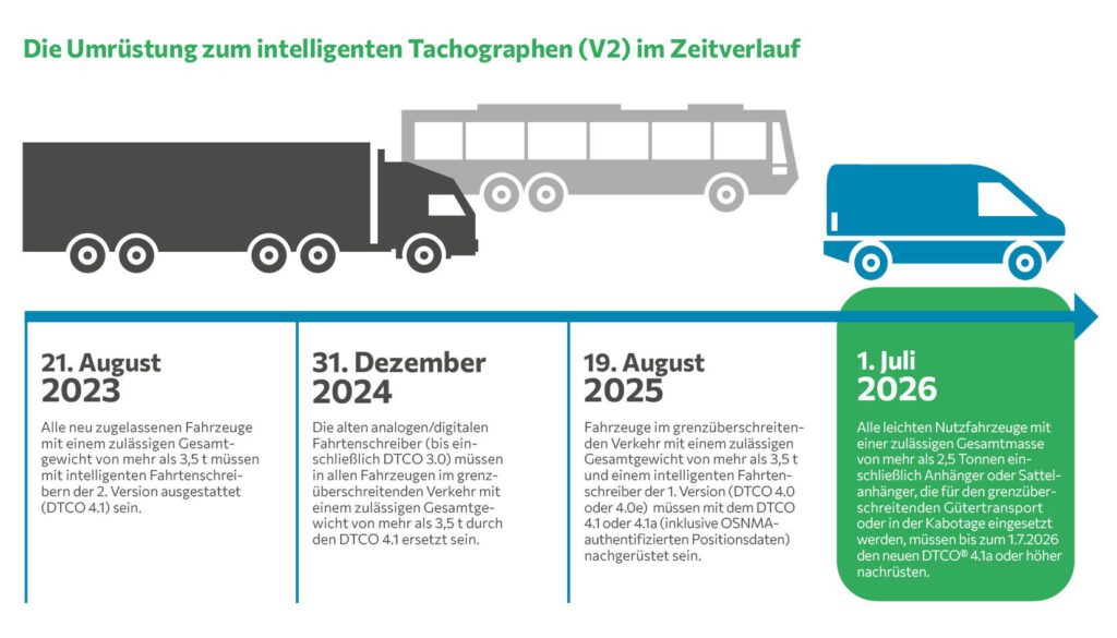 Tachographenpflicht für leichte Nutzfahrzeuge