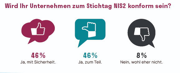 Effiziente Lagerautomatisierung als strategischer Erfolgsfaktor im Warehouse-Management