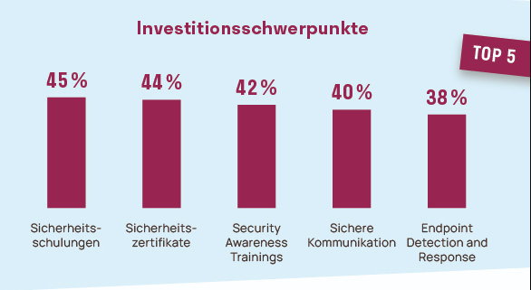 Lagerautomatisierung