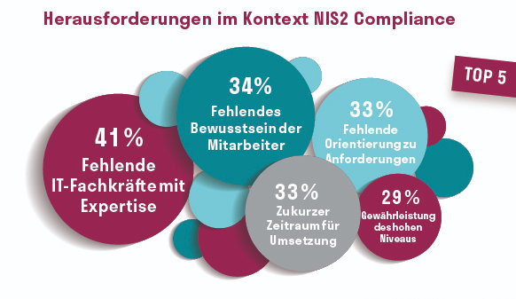 Lagerautomatisierung