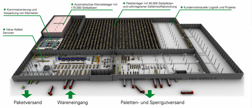 Logistikzentrum Alsfeld